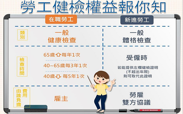 體檢報告可以補發嗎