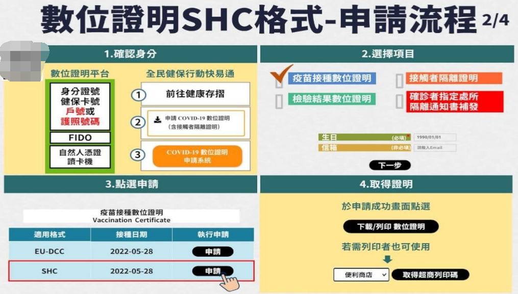 出國健康證明怎麽申請