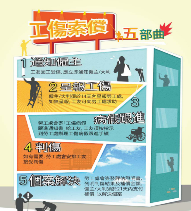 補償評估證明書怎麽申請