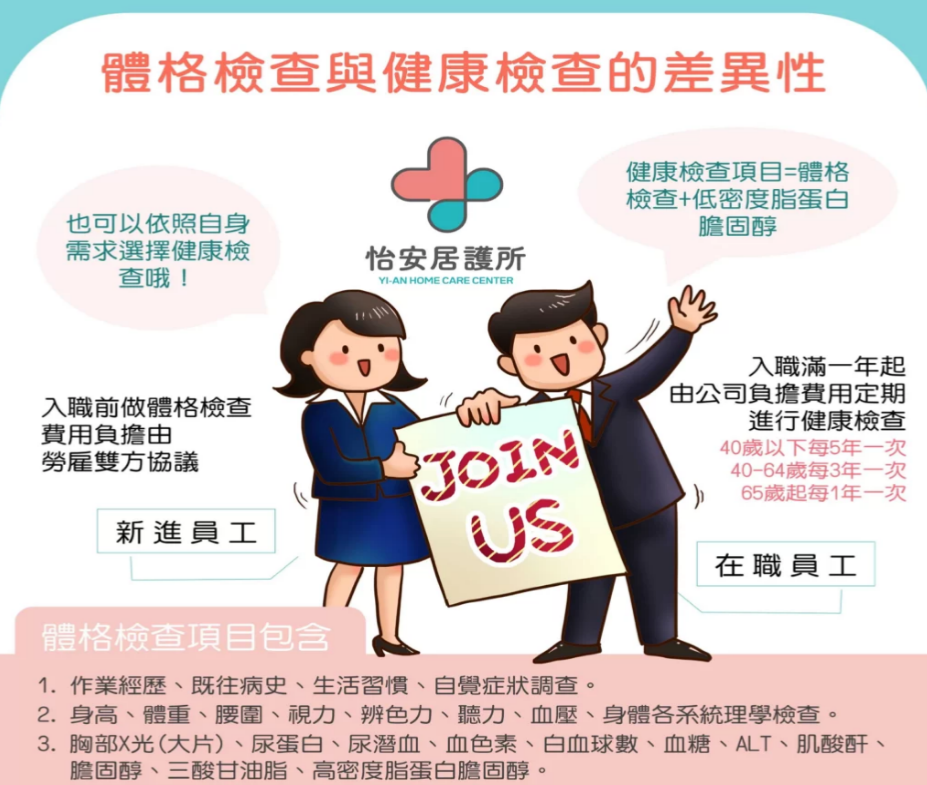 勞工體檢與一般體檢的差異